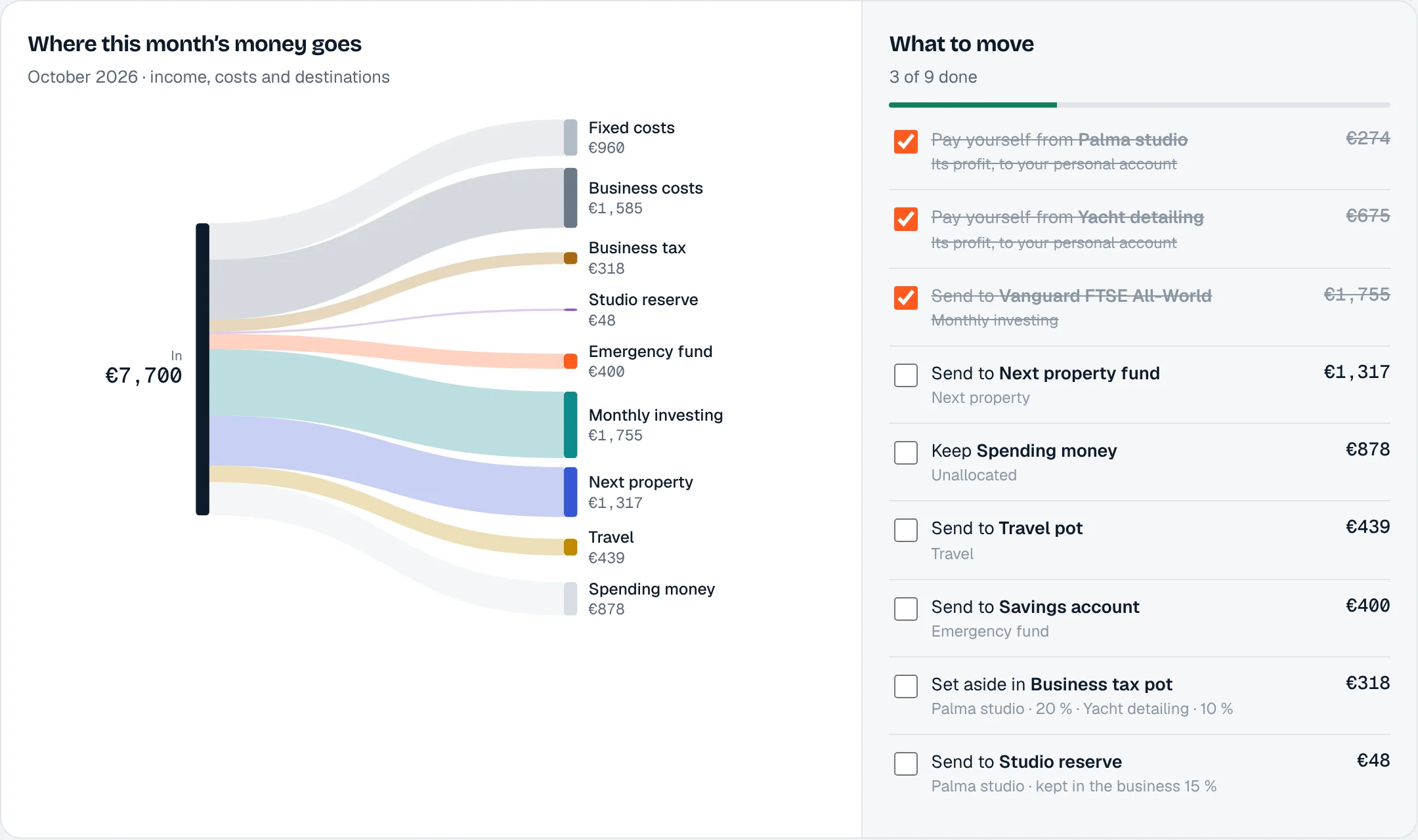 Today screen: where this month’s money goes and what to move